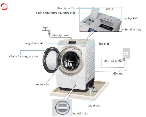 Cấu tạo cơ bản máy giặt Panasonic nội địa Nhật